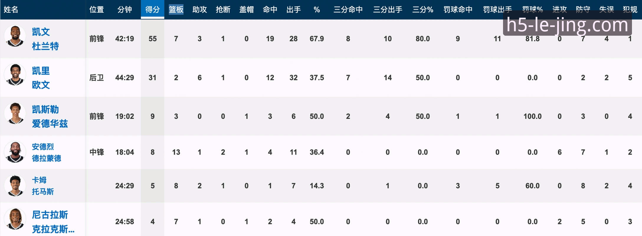 尼克斯47分屠杀老鹰创纪录赛事数据复盘操作教程